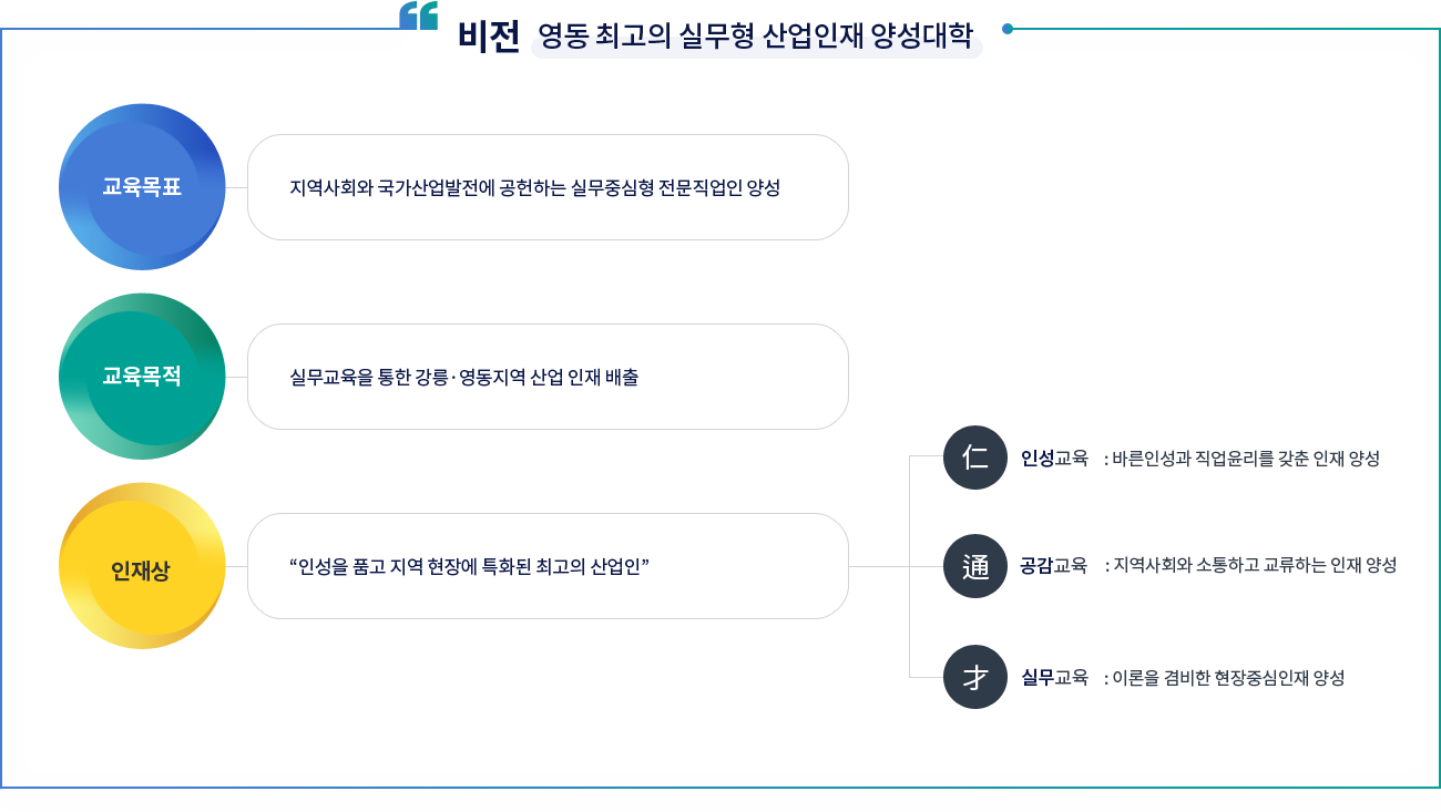 영동대학교 비전 이미지 - 자세한 내용은 하단 대체텍스트 참조